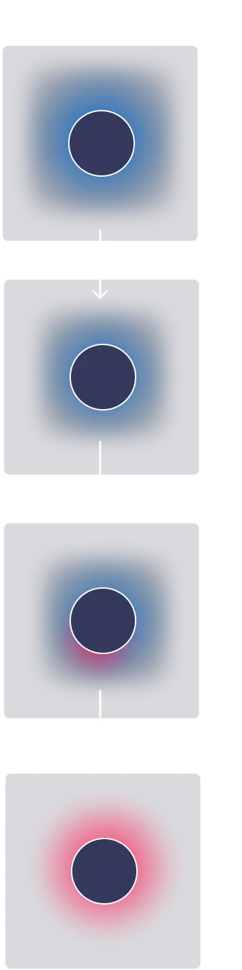 Graphics system - Emotions