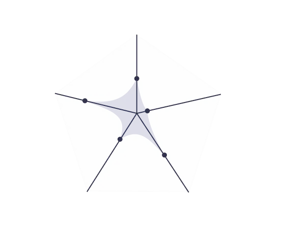 Psyche system