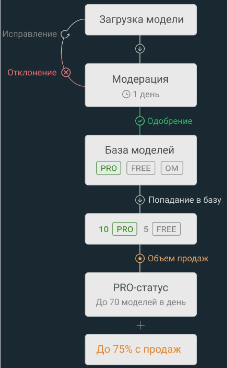 Главная SCAN