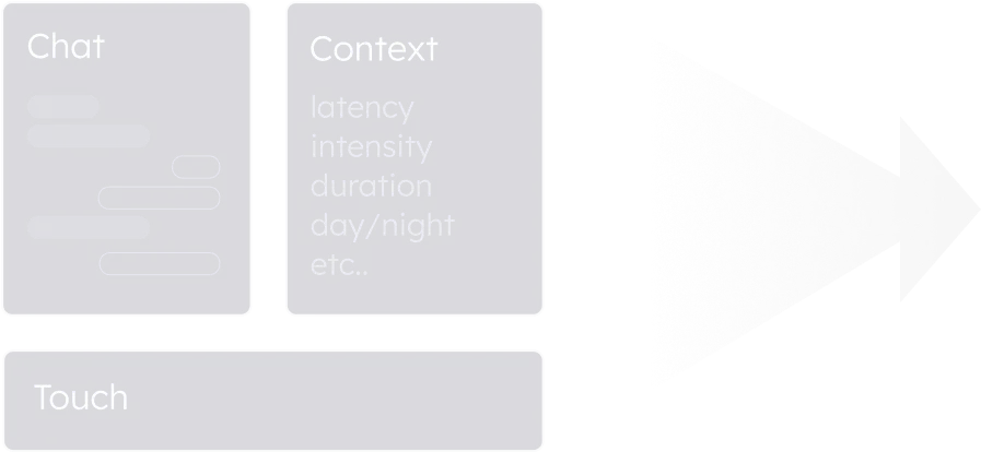 Input