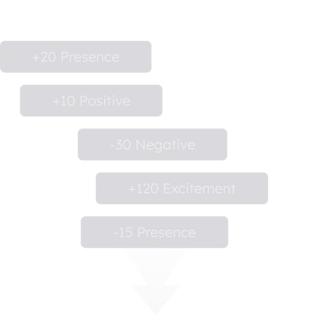Triggers