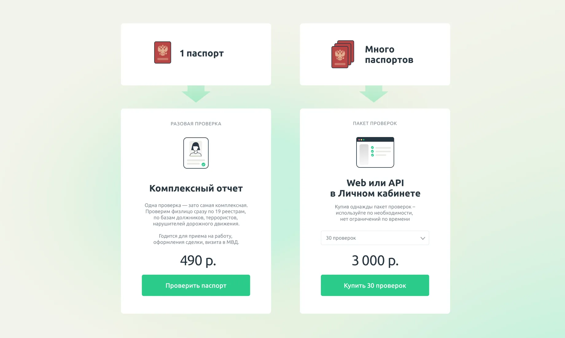 IDX - конверсия в покупки
