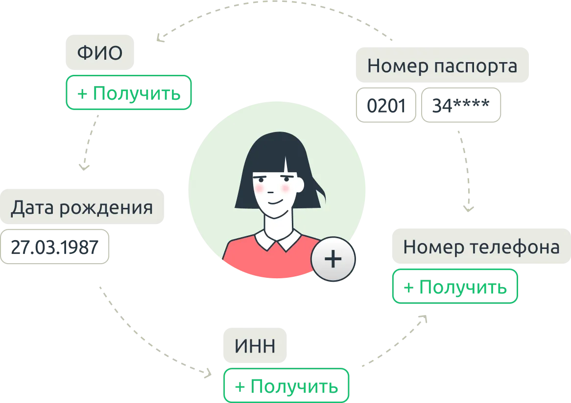 IDX - схема работы