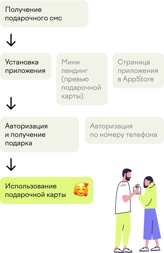 Congratz Схема